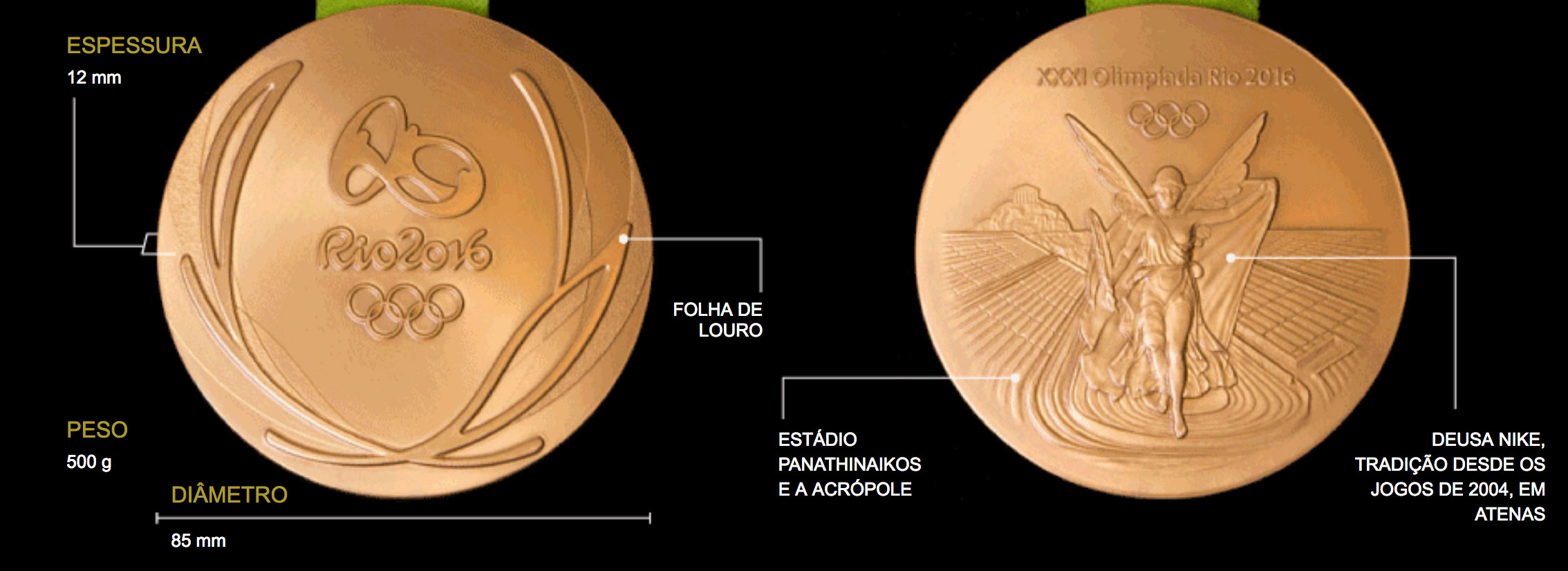 Image of project “Medals of Rio-2016”